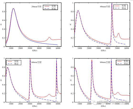 微穿孔吸声设计 微穿孔吸声设计