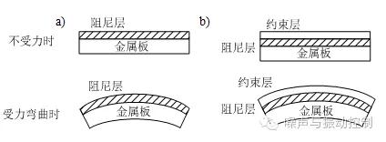 阻尼设计 阻尼设计