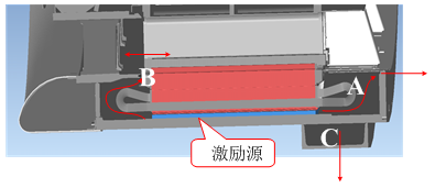 风电噪声控制