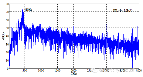 噪声控制 噪声控制